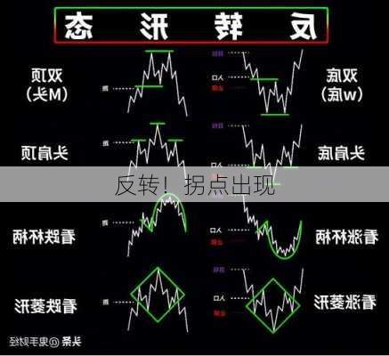 反转！拐点出现