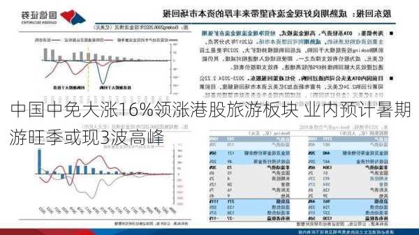 中国中免大涨16%领涨港股旅游板块 业内预计暑期游旺季或现3波高峰