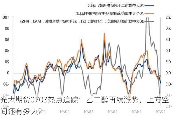 光大期货0703热点追踪：乙二醇再续涨势，上方空间还有多大？