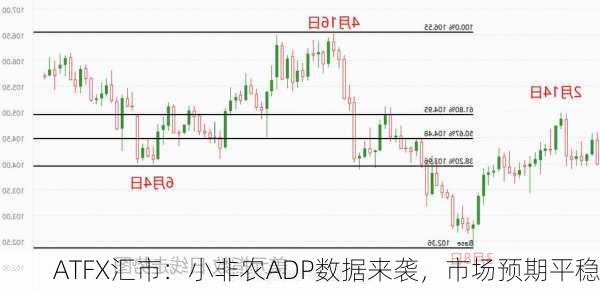 ATFX汇市：小非农ADP数据来袭，市场预期平稳