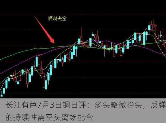 长江有色7月3日铜日评：多头略微抬头，反弹的持续性需空头离场配合