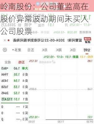 岭南股份：公司董监高在股价异常波动期间未买入公司股票