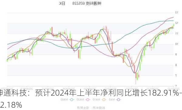 神通科技：预计2024年上半年净利同比增长182.91%-212.18%