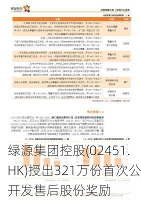 绿源集团控股(02451.HK)授出321万份首次公开发售后股份奖励