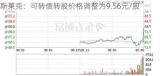 斯莱克：可转债转股价格调整为9.56元/股