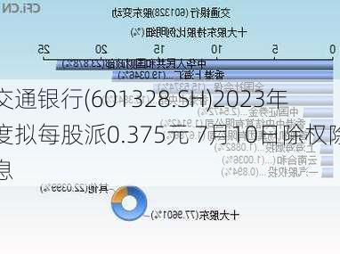 交通银行(601328.SH)2023年度拟每股派0.375元 7月10日除权除息