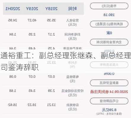通裕重工：副总经理张继森、副总经理司鉴涛辞职