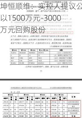 坤恒顺维：实控人提议公司以1500万元-3000万元回购股份