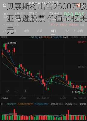 贝索斯将出售2500万股亚马逊股票 价值50亿美元