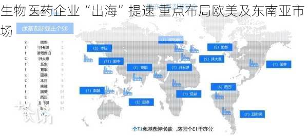 生物医药企业“出海”提速 重点布局欧美及东南亚市场