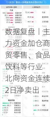 数据复盘丨主力资金加仓商贸零售、食品饮料等行业 北向资金连续2日净卖出