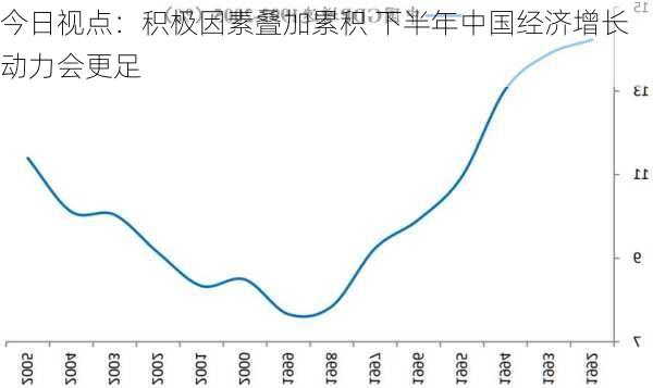 今日视点：积极因素叠加累积 下半年中国经济增长动力会更足