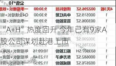 “A+H”热度回升 今年已有9家A股公司谋划赴港上市