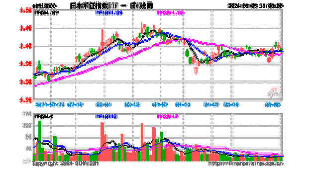 日本东证指数触及纪录高点