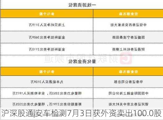 沪深股通|安车检测7月3日获外资卖出100.0股