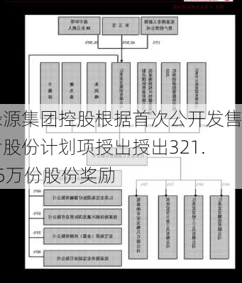 绿源集团控股根据首次公开发售后股份计划项授出授出321.25万份股份奖励