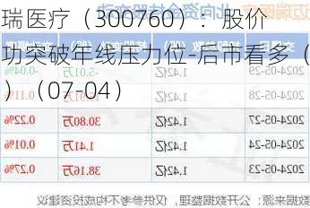 迈瑞医疗（300760）：股价成功突破年线压力位-后市看多（涨）（07-04）