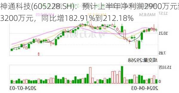 神通科技(605228.SH)：预计上半年净利润2900万元到3200万元，同比增182.91%到212.18%