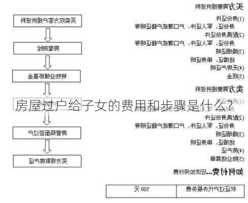 房屋过户给子女的费用和步骤是什么？