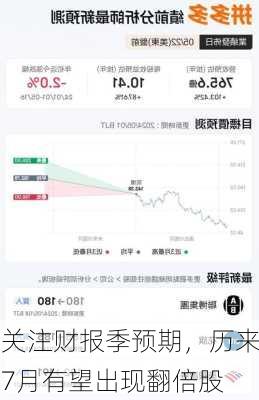 关注财报季预期，历来7月有望出现翻倍股