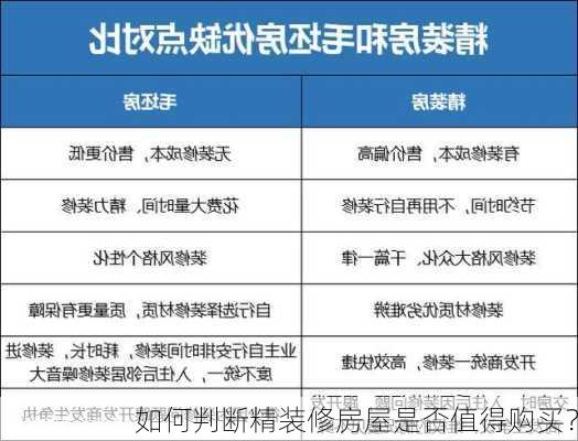 如何判断精装修房屋是否值得购买？