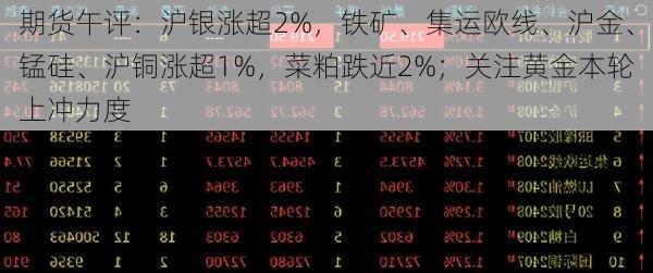 期货午评：沪银涨超2%，铁矿、集运欧线、沪金、锰硅、沪铜涨超1%，菜粕跌近2%；关注黄金本轮上冲力度