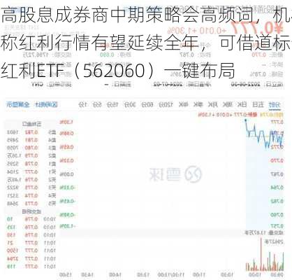 高股息成券商中期策略会高频词，机构称红利行情有望延续全年，可借道标普红利ETF（562060）一键布局