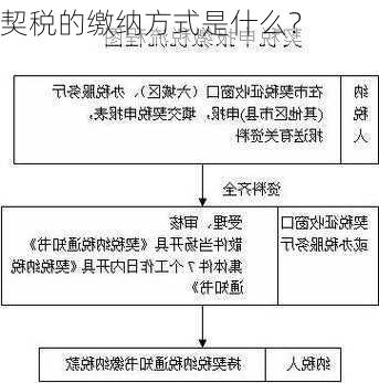 契税的缴纳方式是什么？