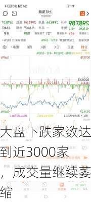 大盘下跌家数达到近3000家，成交量继续萎缩