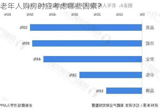 老年人购房时应考虑哪些因素？