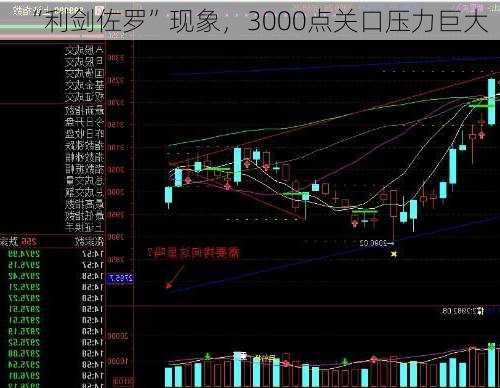 “利剑佐罗”现象，3000点关口压力巨大