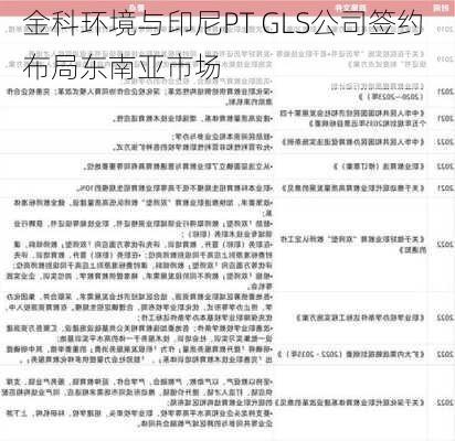 金科环境与印尼PT GLS公司签约 布局东南亚市场