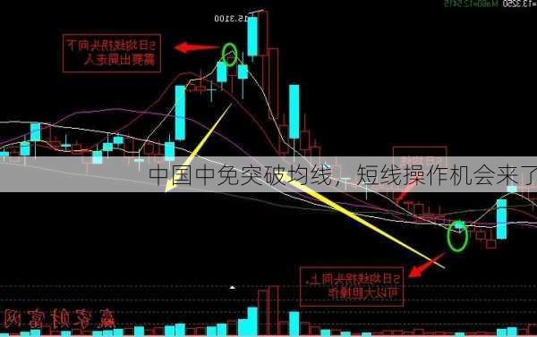 中国中免突破均线，短线操作机会来了