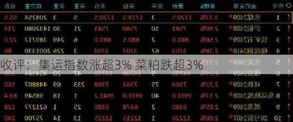 收评：集运指数涨超3% 菜粕跌超3%