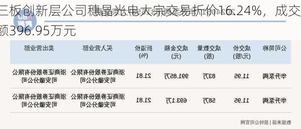 新三板创新层公司穗晶光电大宗交易折价16.24%，成交金额396.95万元