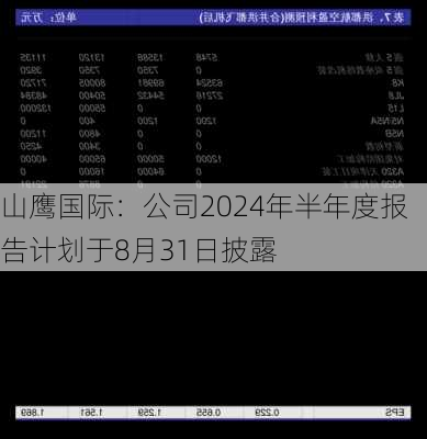 山鹰国际：公司2024年半年度报告计划于8月31日披露