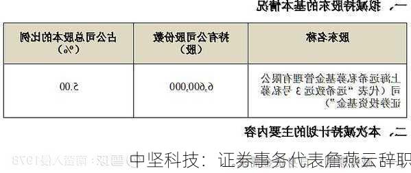 中坚科技：证券事务代表詹燕云辞职