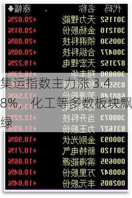 集运指数主力涨 3.48%，化工等多数板块飘绿