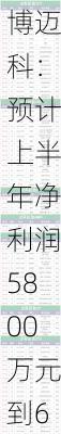 博迈科：预计上半年净利润5800万元到6800万元 同比扭亏