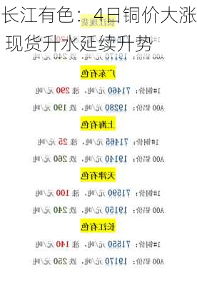 长江有色：4日铜价大涨 现货升水延续升势