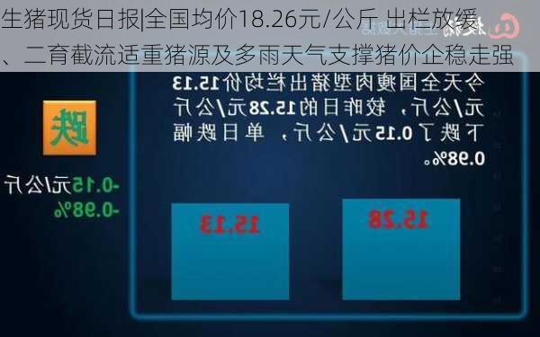 生猪现货日报|全国均价18.26元/公斤 出栏放缓 、二育截流适重猪源及多雨天气支撑猪价企稳走强