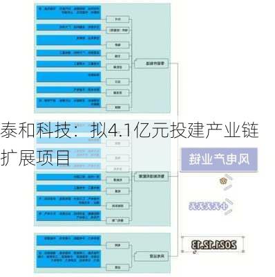 泰和科技：拟4.1亿元投建产业链扩展项目