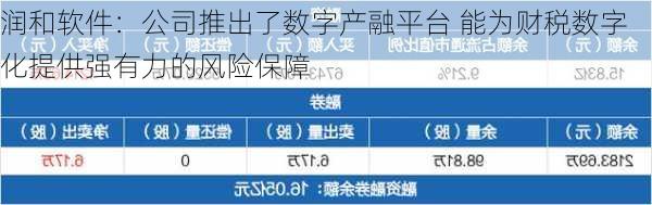 润和软件：公司推出了数字产融平台 能为财税数字化提供强有力的风险保障