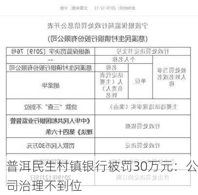 普洱民生村镇银行被罚30万元：公司治理不到位