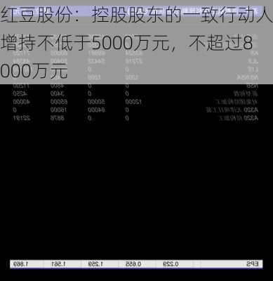 红豆股份：控股股东的一致行动人拟增持不低于5000万元，不超过8000万元