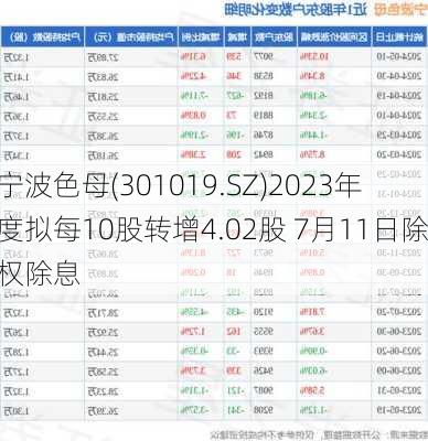 宁波色母(301019.SZ)2023年度拟每10股转增4.02股 7月11日除权除息