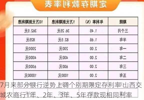 7月来部分银行逆势上调个别期限定存利率 山西交城农商行1年、2年、3年、5年存款现相同利率