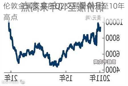 伦敦金属交易所Q2交易量飙升至10年高点