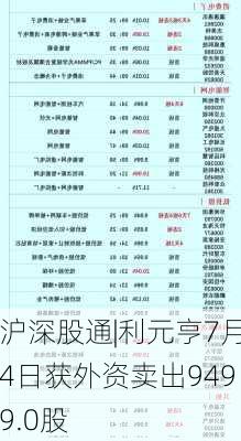 沪深股通|利元亨7月4日获外资卖出9499.0股