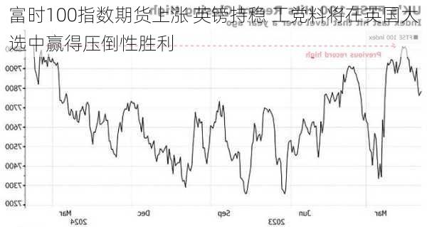 富时100指数期货上涨 英镑持稳 工党料将在英国大选中赢得压倒性胜利